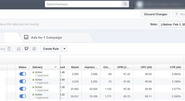 estadísticas de los anuncios de Facebook