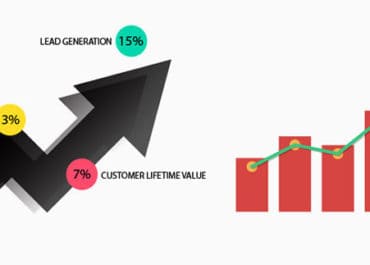 Cómo la Optimización de Conversiones hace crecer su negocio