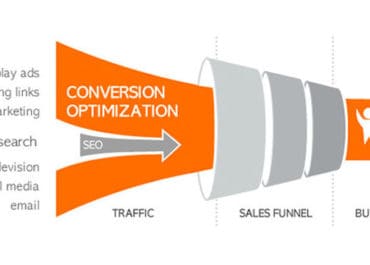 Qué es la Optimización de Conversiones?